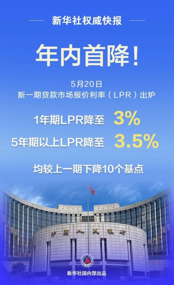配资指数网 新华鲜报丨融资利好！LPR年内首降